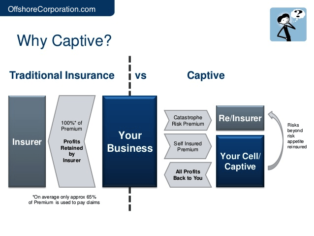 captive-insurance-company-formation-irs-requirements