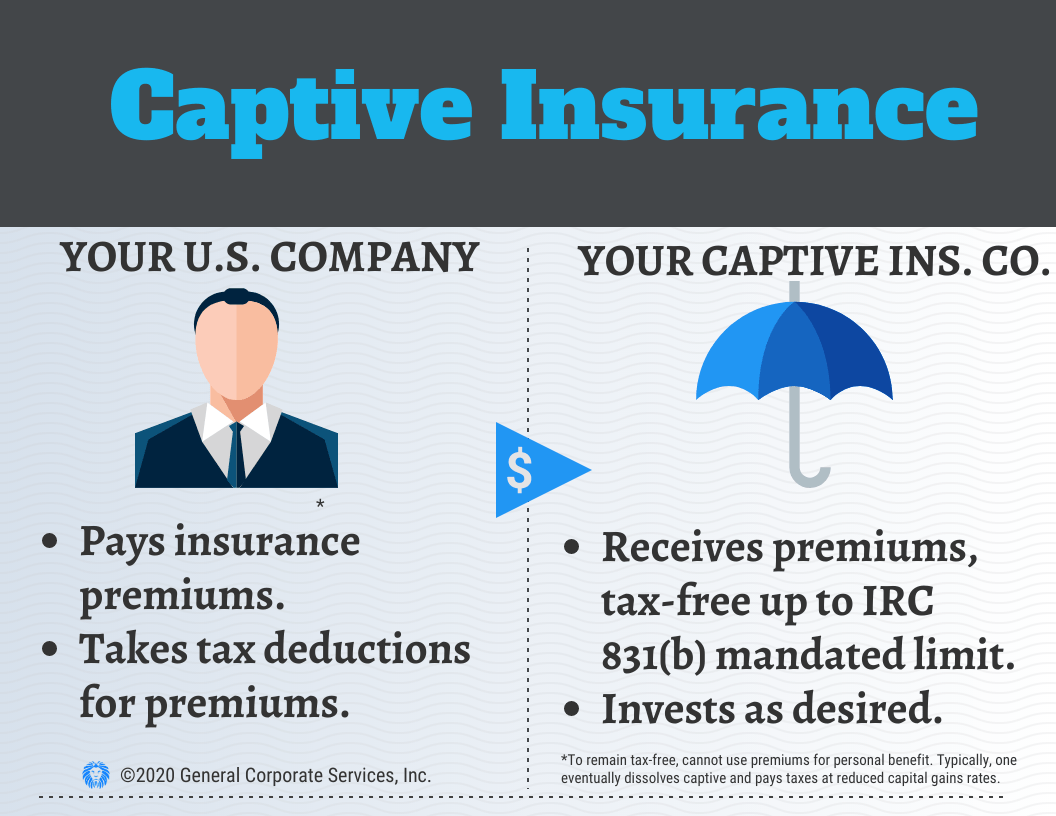 Offshore Captive Insurance Company Tax Benefits And Formation